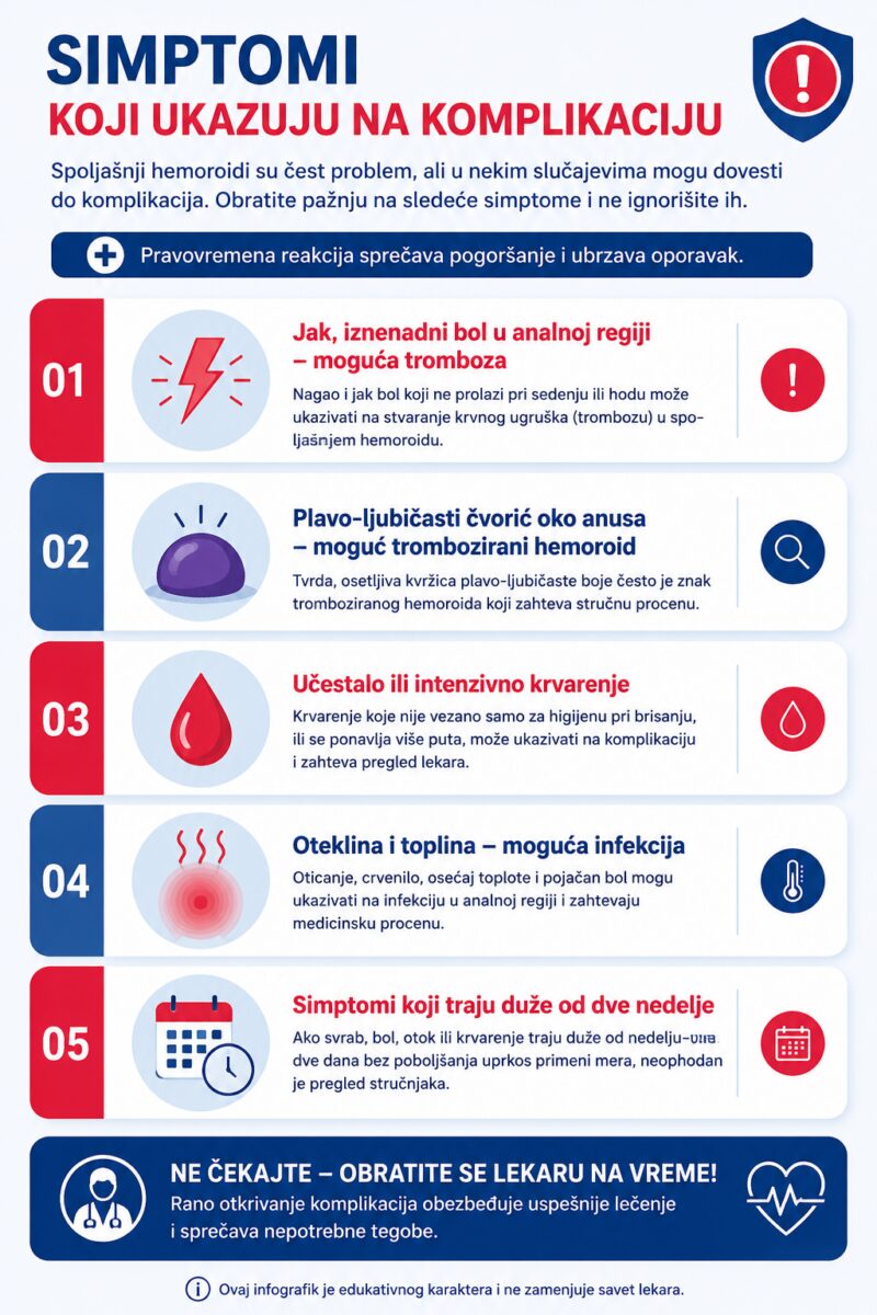 Infografik sa komlikacijama i simptomima